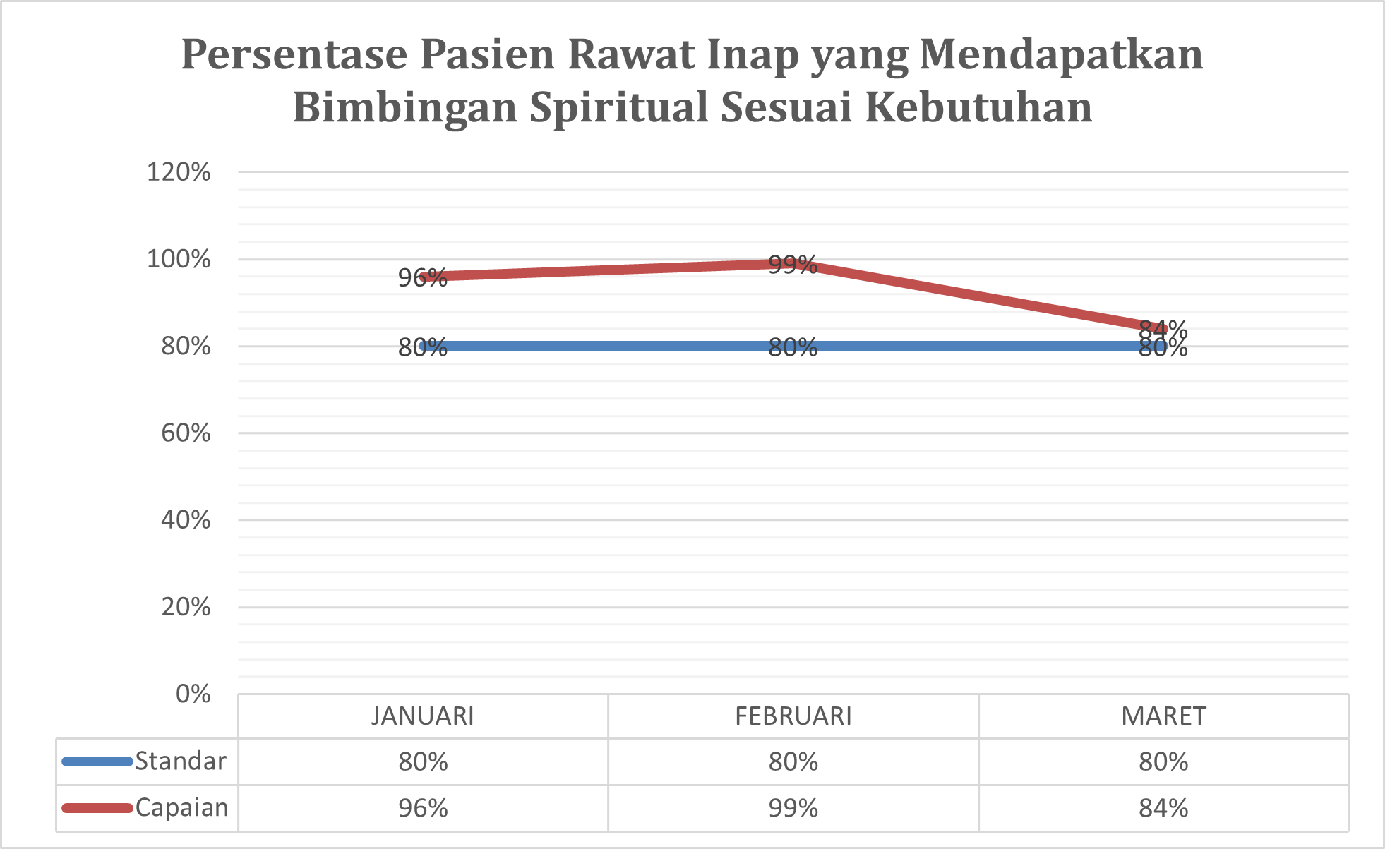 Indikator Mutu
