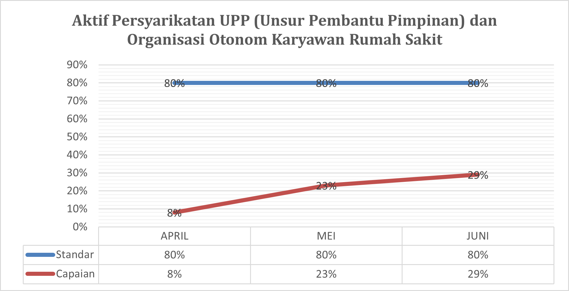 Indikator Mutu