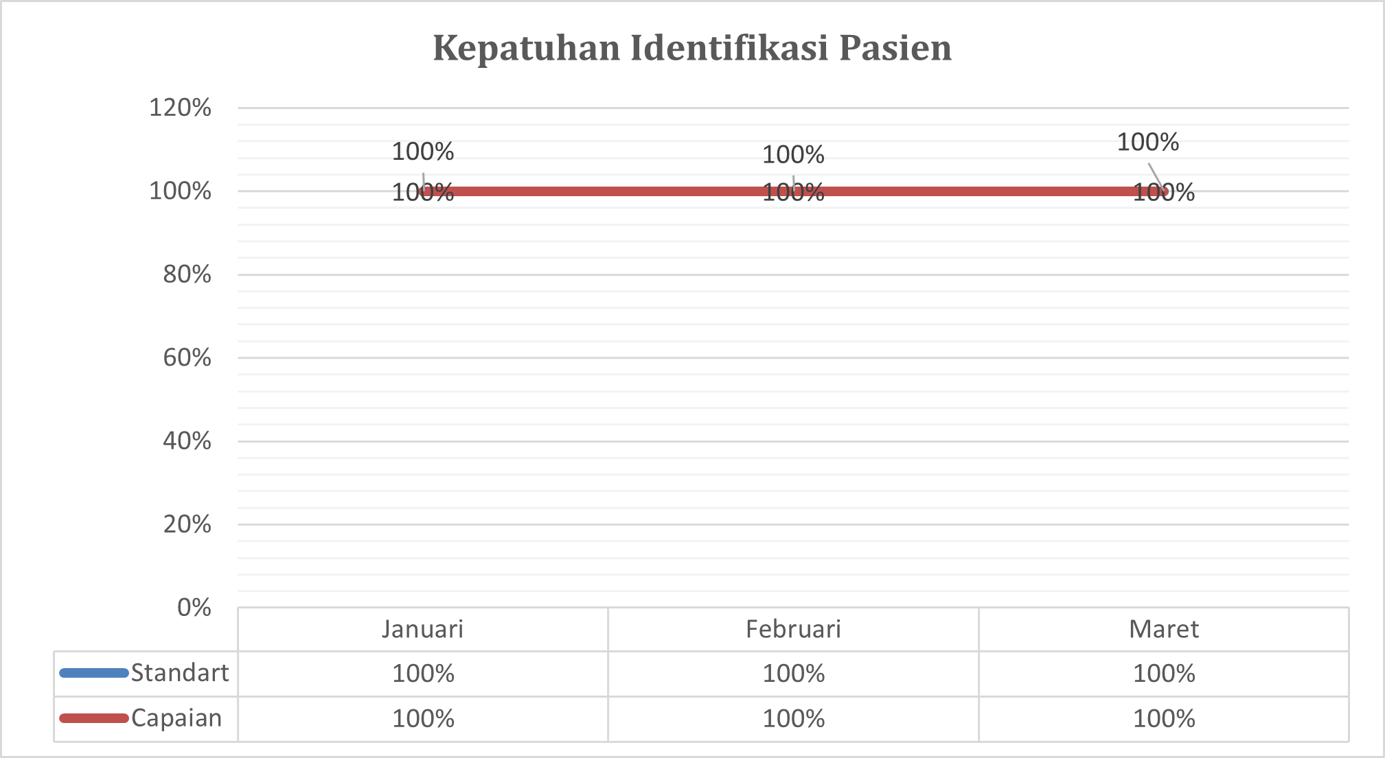 Indikator Mutu