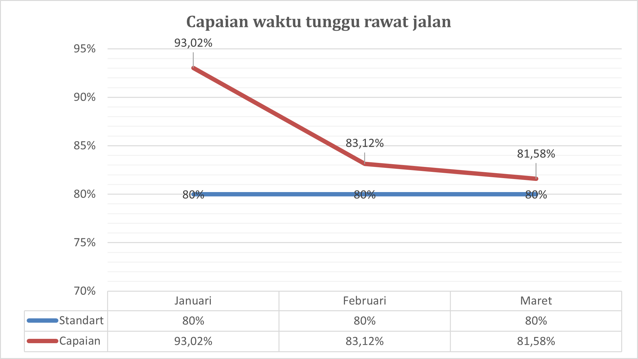 Indikator Mutu