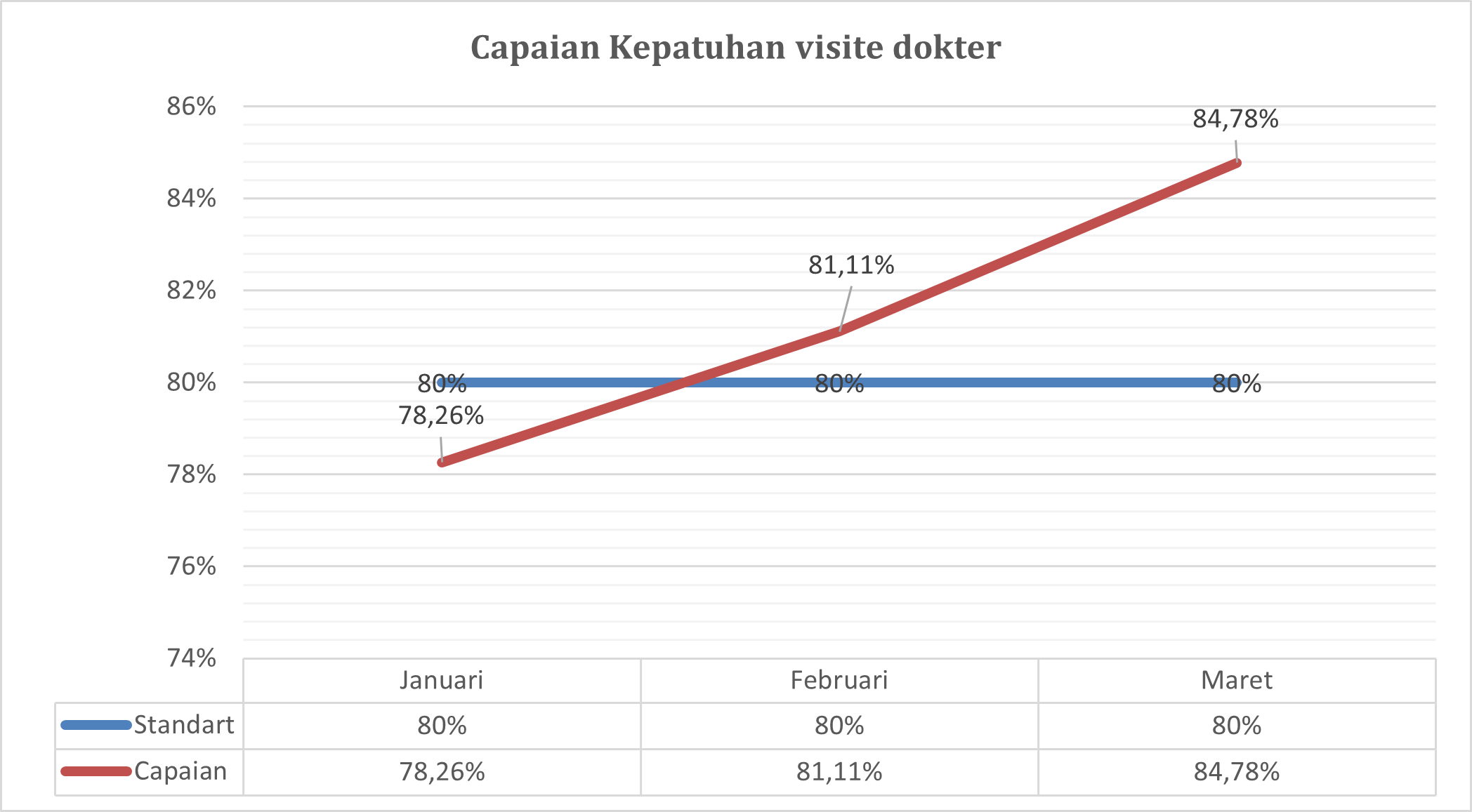 Indikator Mutu