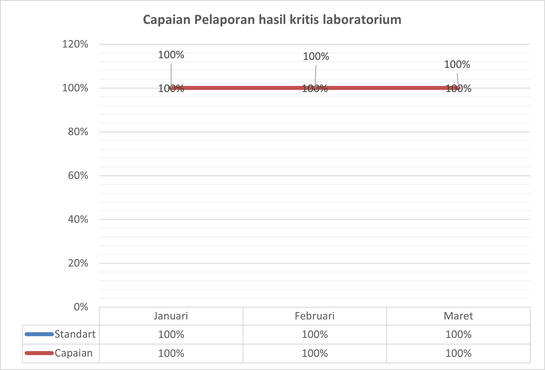 Indikator Mutu