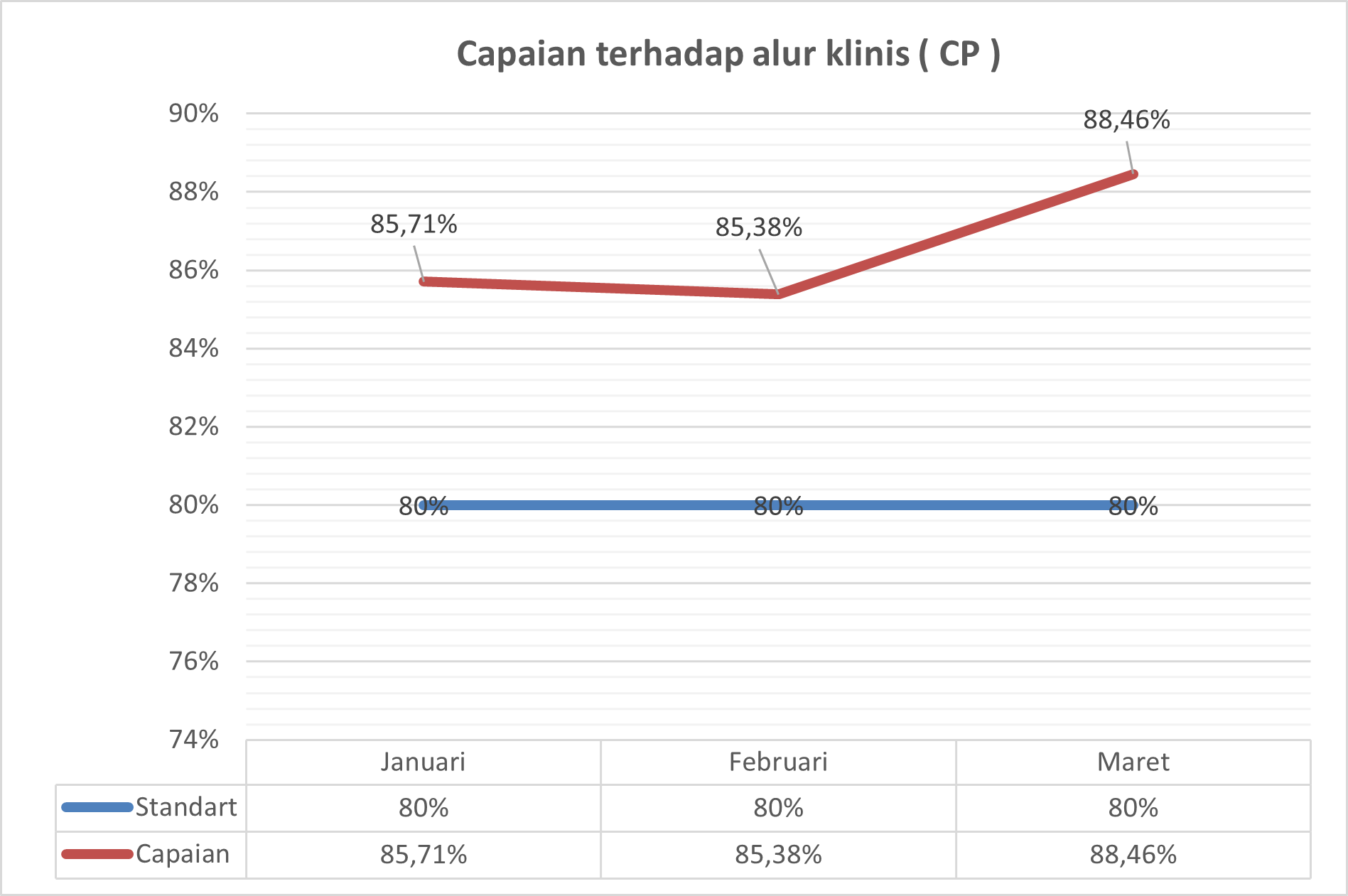 Indikator Mutu