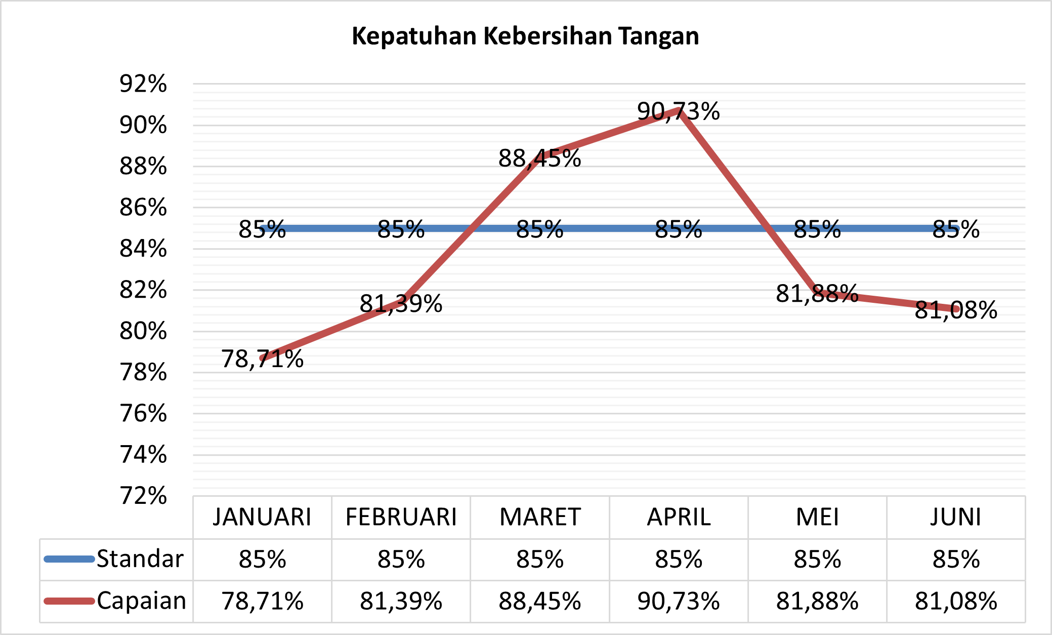 Indikator Mutu