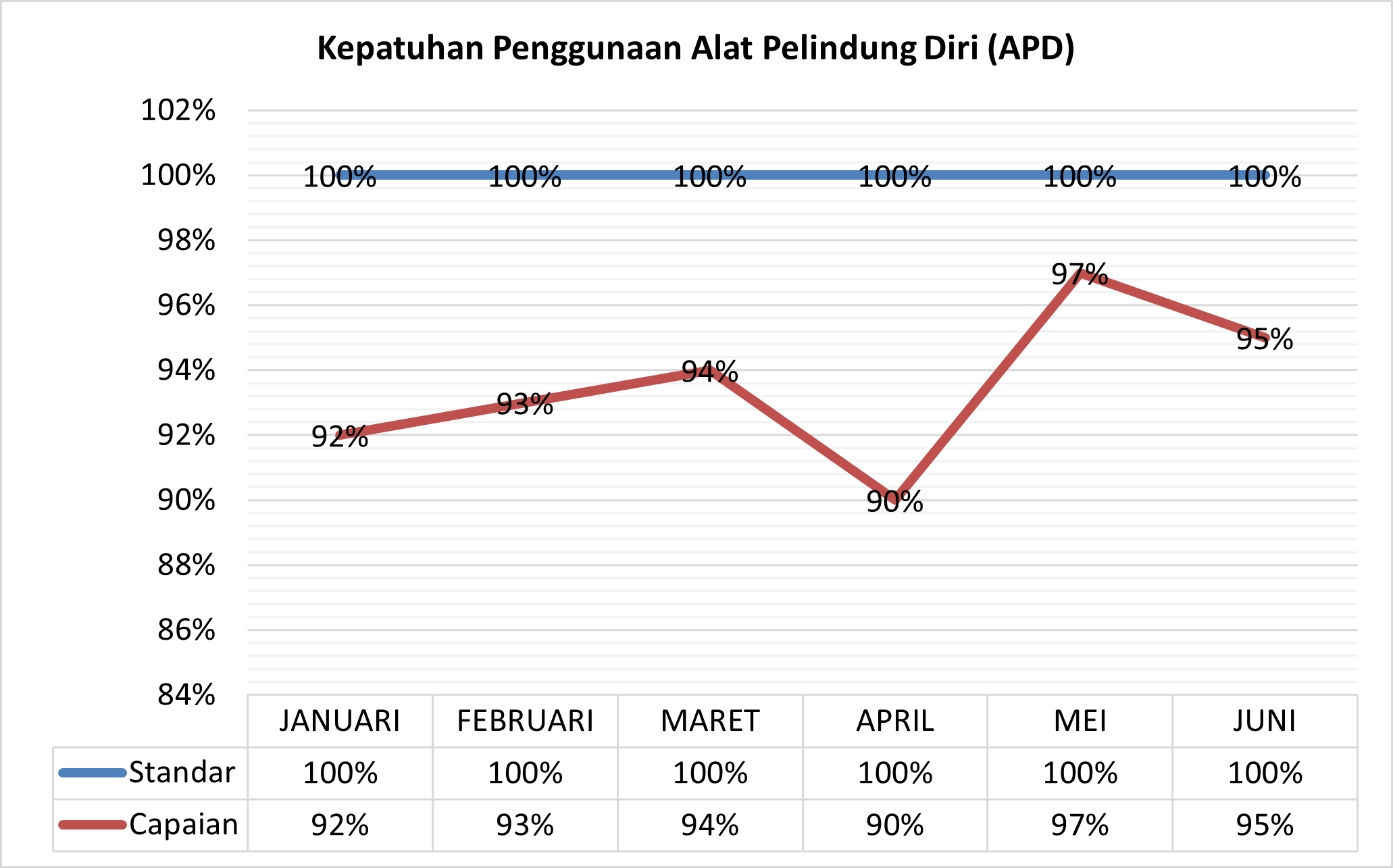 Indikator Mutu