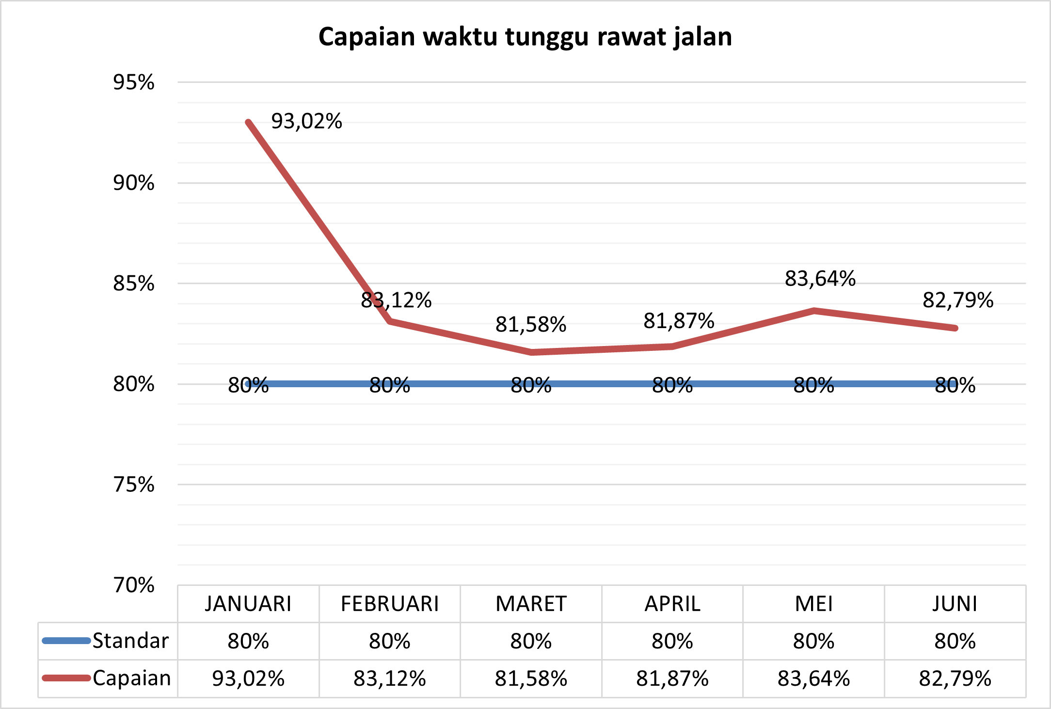 Indikator Mutu