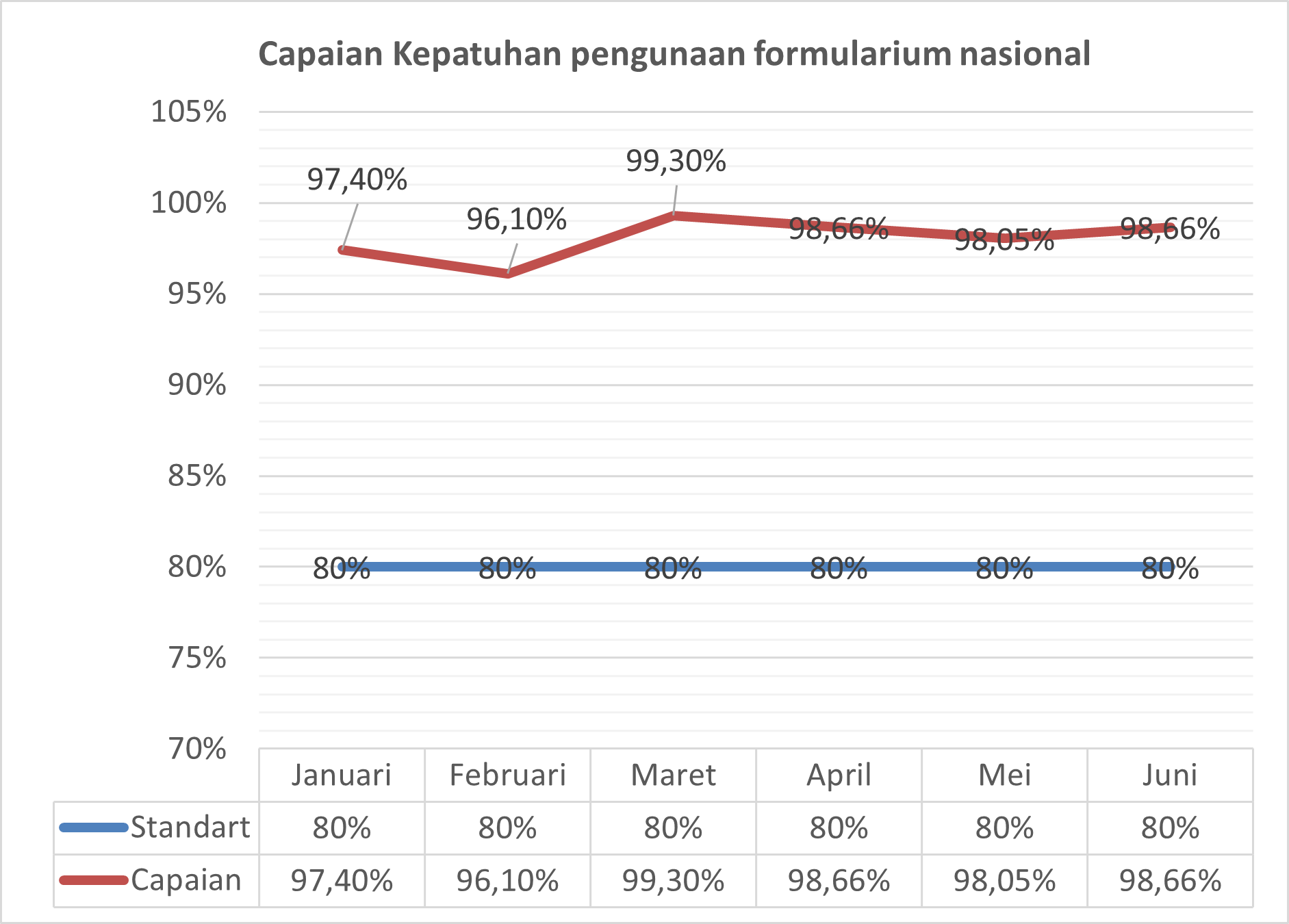 Indikator Mutu