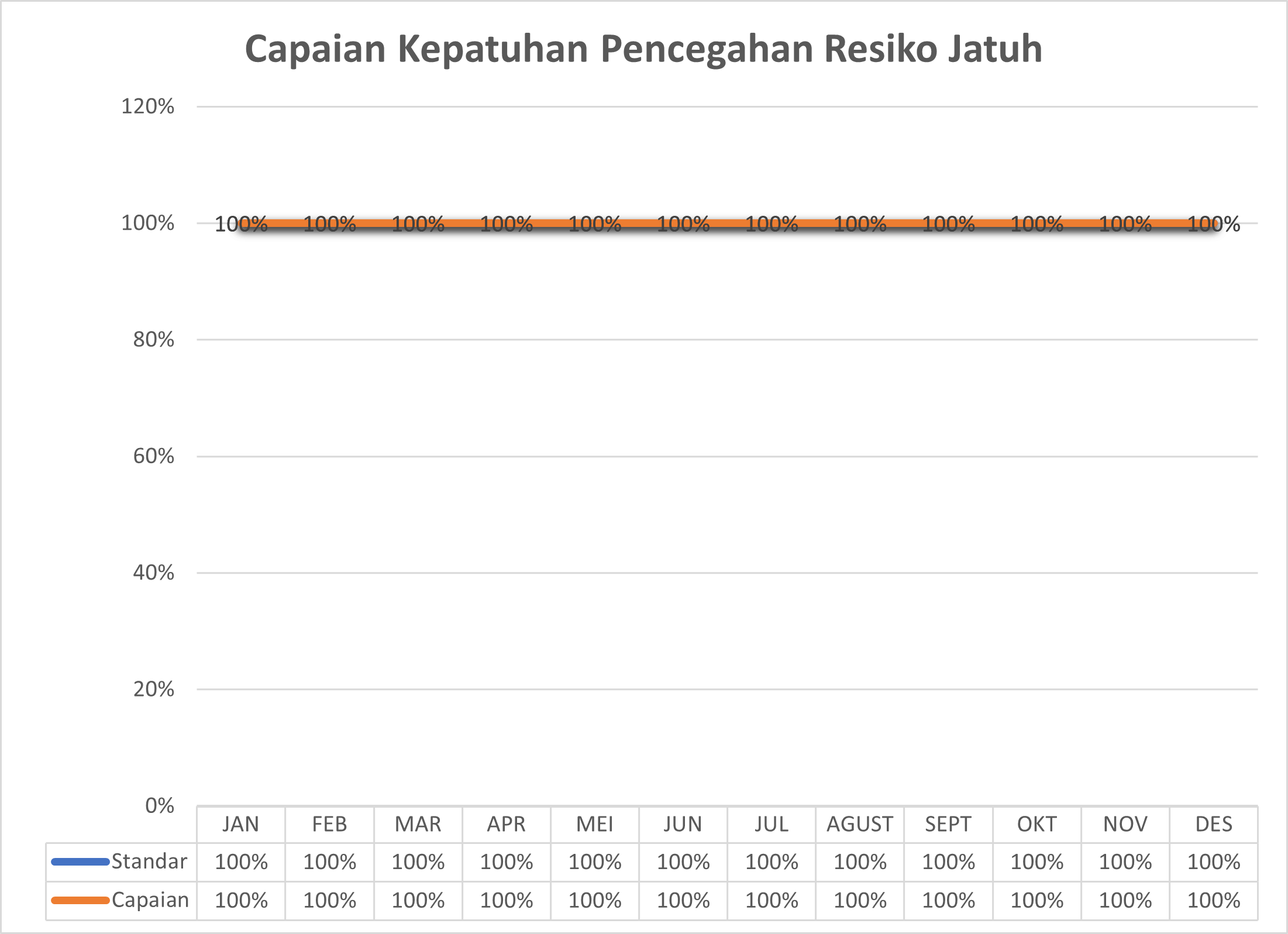 Indikator Mutu
